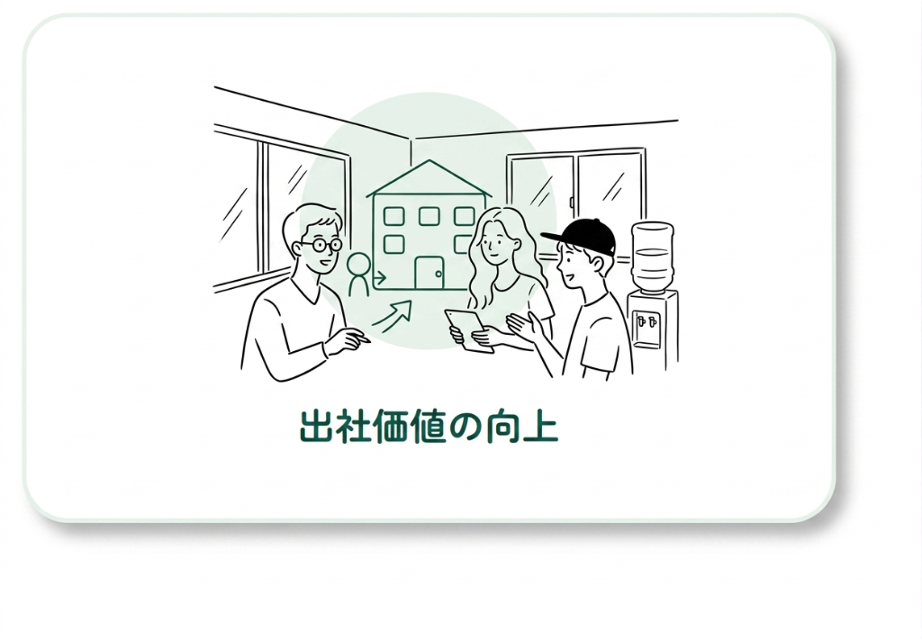 出社価値の向上